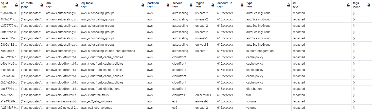 Table of AWS Resources that don&#39;t have particular tags